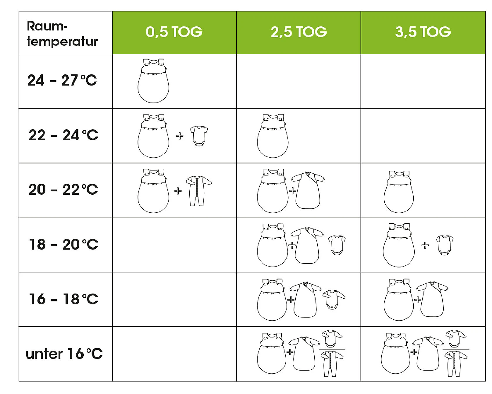 Odenwälder Primaklima Jersey-Schlafsack, Bienchen Deep Forest, 60 - TOG 2,5 â Bild 2